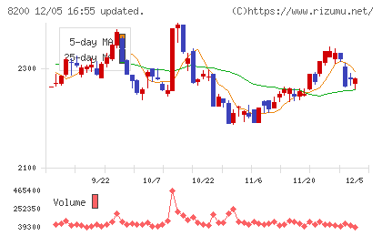 リンガーハットチャート