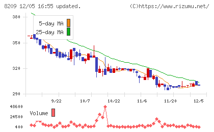 フレンドリーチャート