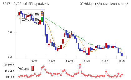 オークワチャート