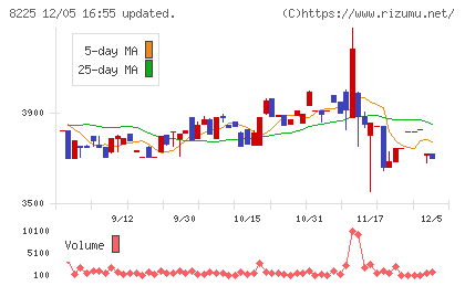 タカチホチャート