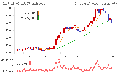 イオンチャート