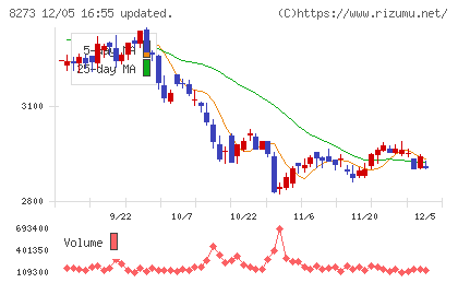 イズミチャート