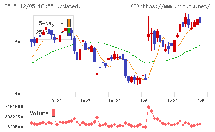アイフルチャート