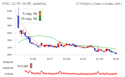 ａｂｃチャート