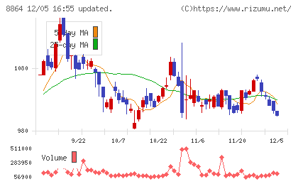 空港施設チャート