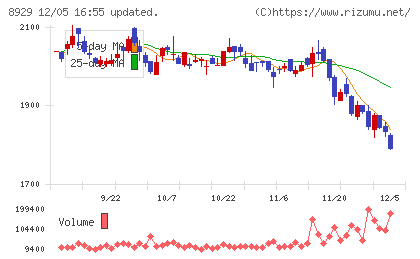 青山財産ネットワークスチャート