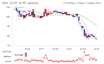 ＡＳＩＡＮ　ＳＴＡＲチャート