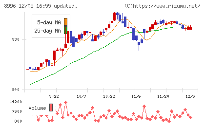 ハウスフリーダムチャート