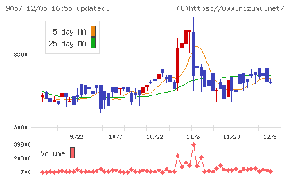 遠州トラックチャート