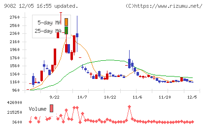 大和自動車交通チャート