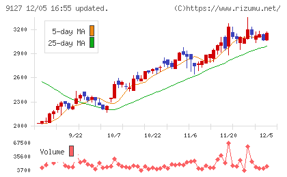 玉井商船チャート