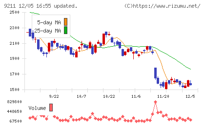 エフ・コードチャート