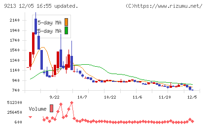 セイファートチャート