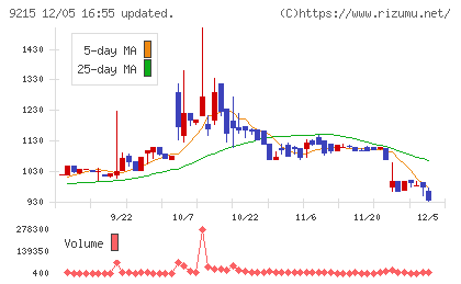 ＣａＳｙチャート