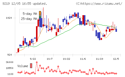 ギックスチャート