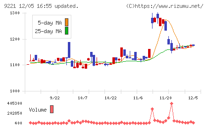 フルハシＥＰＯチャート