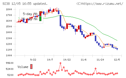 バリュークリエーションチャート