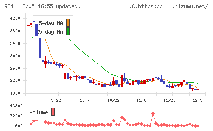 フューチャーリンクネットワークチャート