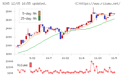 リベロチャート