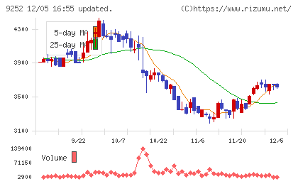 ラストワンマイルチャート