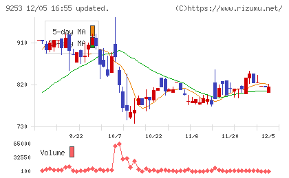スローガンチャート