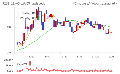 シルバーライフチャート