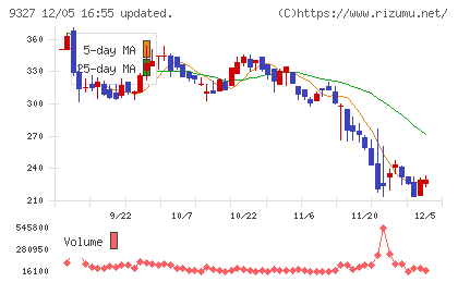 イー・ロジットチャート