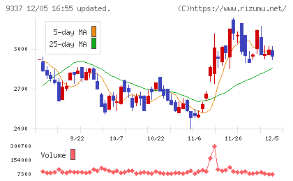 トリドリチャート