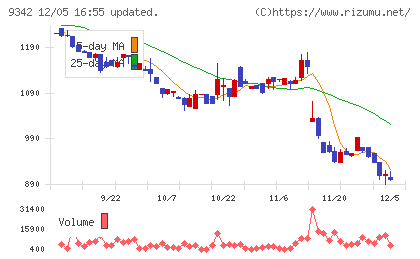 スマサポチャート