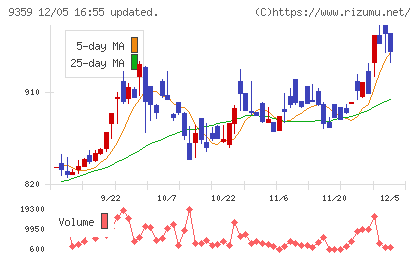 伊勢湾海運チャート