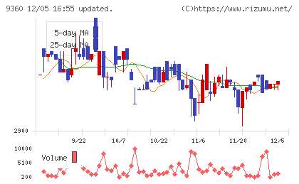 鈴与シンワートチャート