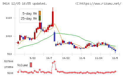日本ＢＳ放送チャート