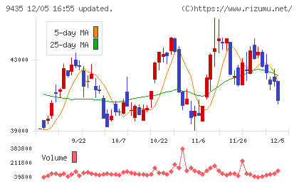 光通信チャート
