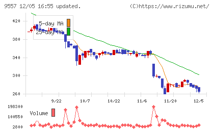 エアークローゼットチャート