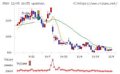 プログリットチャート