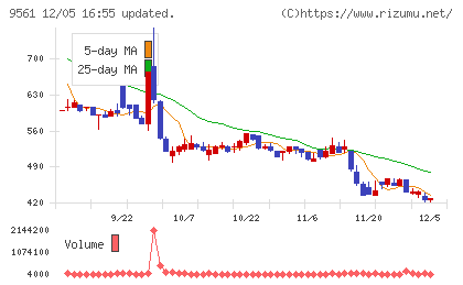 グラッドキューブチャート