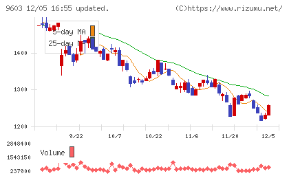 エイチ・アイ・エスチャート