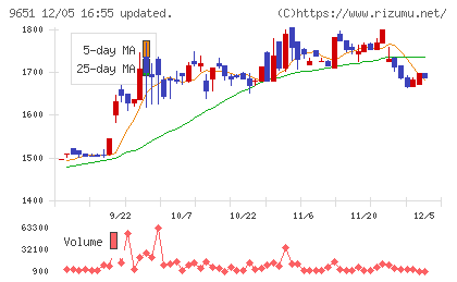 日本プロセスチャート