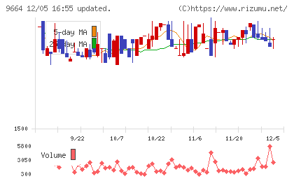 御園座チャート