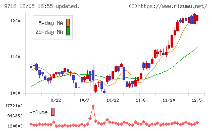 乃村工藝社チャート