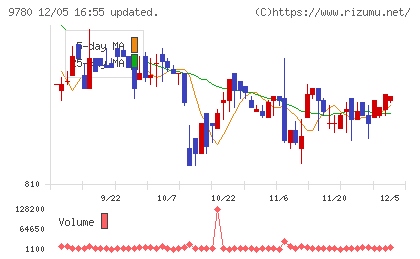 ハリマビステムチャート