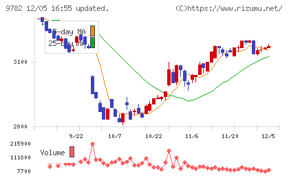 ディーエムエスチャート