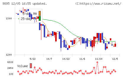コンセックチャート