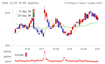 ミニストップチャート