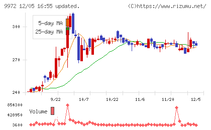 アルテックチャート
