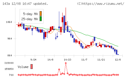 イシンチャート