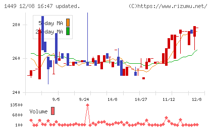 ＦＵＪＩジャパンチャート