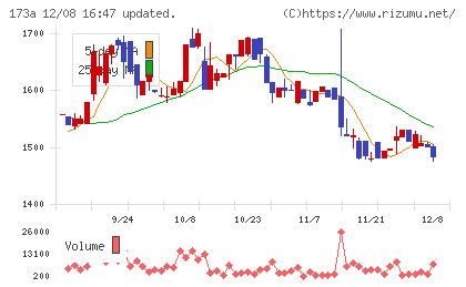 ハンモックチャート