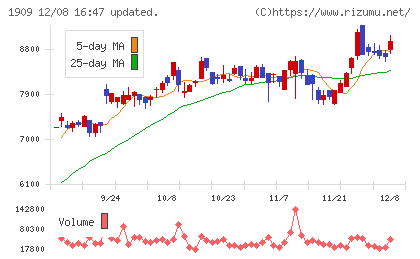 日本ドライケミカルチャート