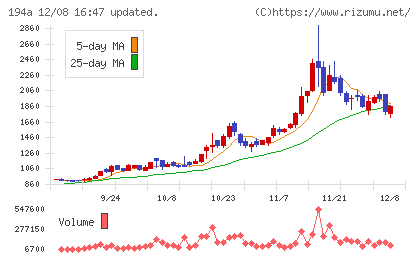 WOLVES HANDチャート